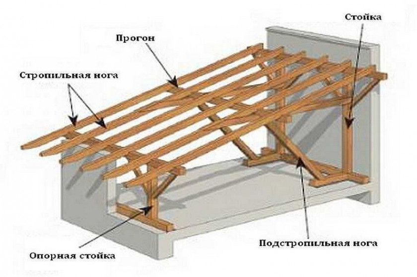 Особенности конструкции крыши с одним скатом