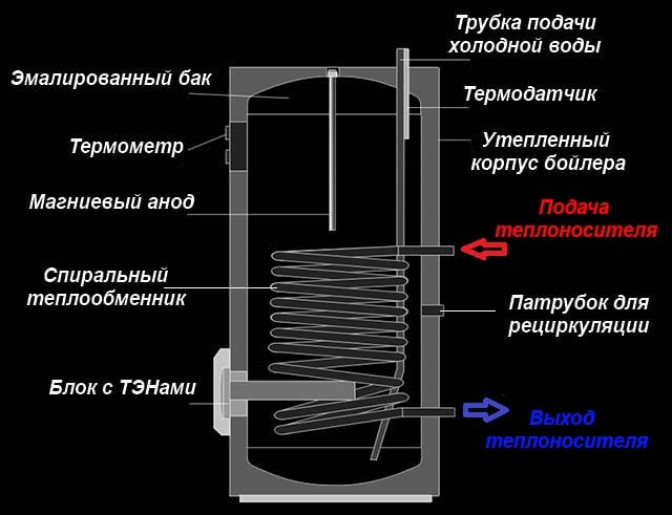 Меняем защитный анод электрического бойлера