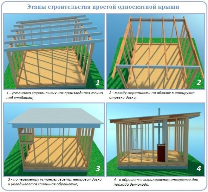 Особенности конструкции крыши с одним скатом