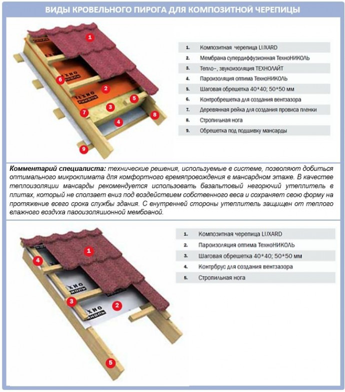 Тонкости монтажа: требования к кровельному пирогу