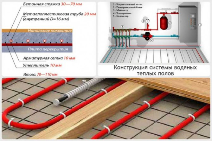 Устройство водяного пола