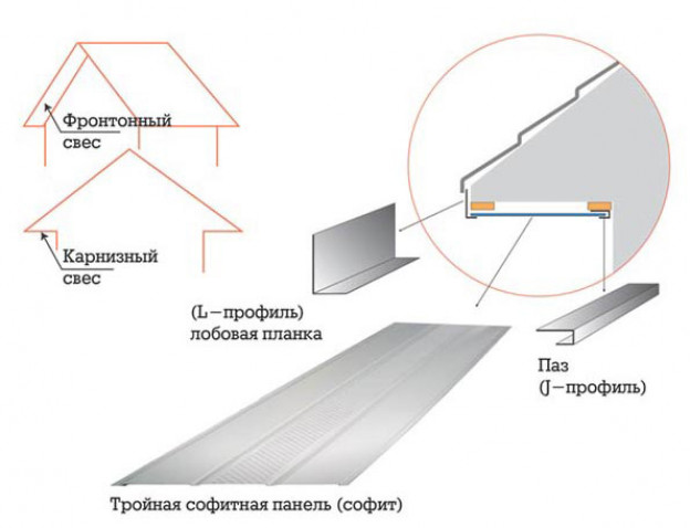 Устройство гибкой кровли