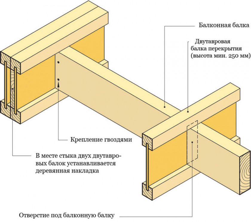 Крепление