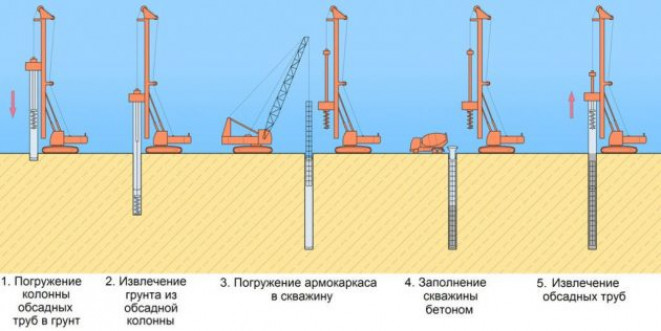 Пошаговая инструкция