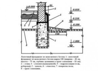 Пошаговая инструкция