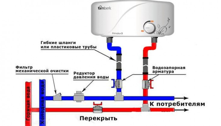 Монтаж и подключение к водопроводу