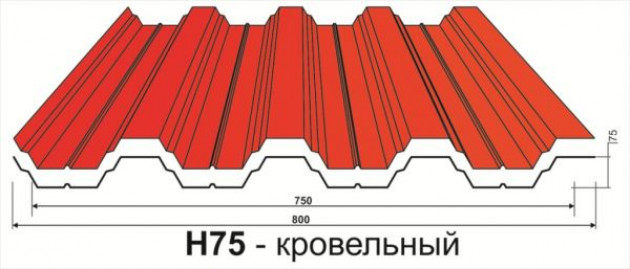 Профнастил для крыши — какой выбрать?