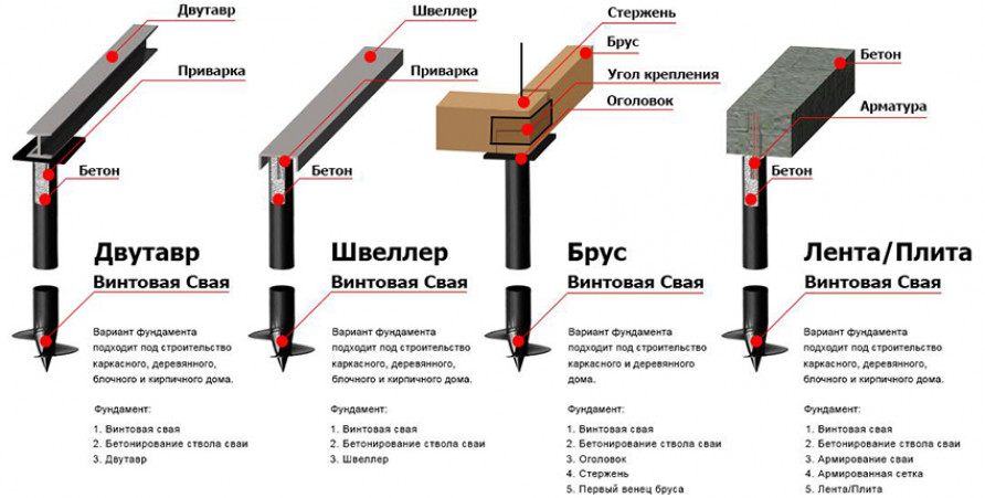 Варианты расположения свай и их виды