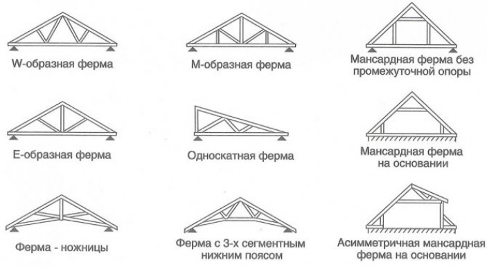 Виды стропильных систем и их монтаж