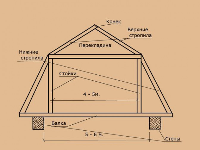 Расчет угла наклона