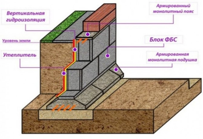 Устройство и конструктивные особенности