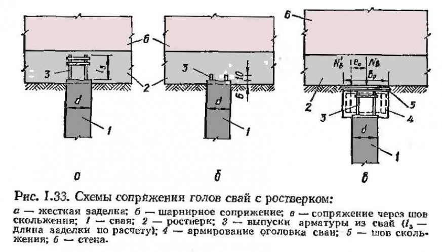 Бетонный ростверк