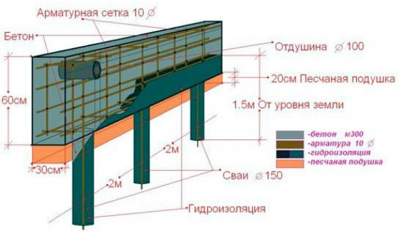 Бетонный ростверк