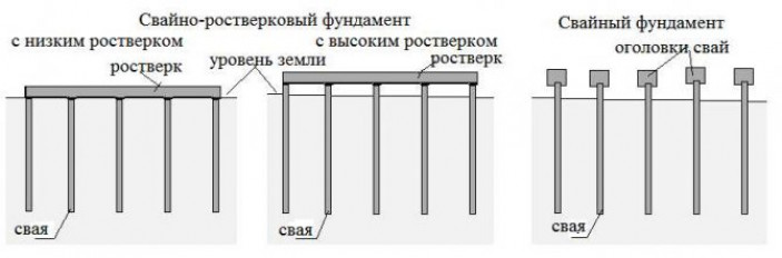 Бетонный ростверк