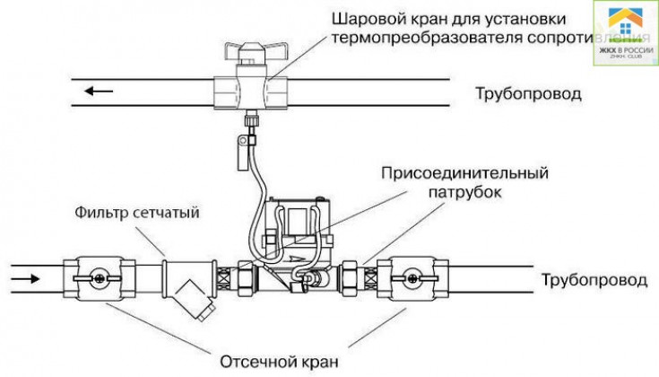 Порядок законной установки теплосчетчика