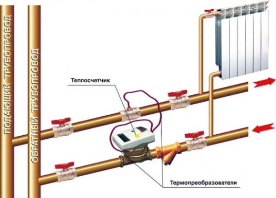 Выгодно ли ставить счетчик на отопление