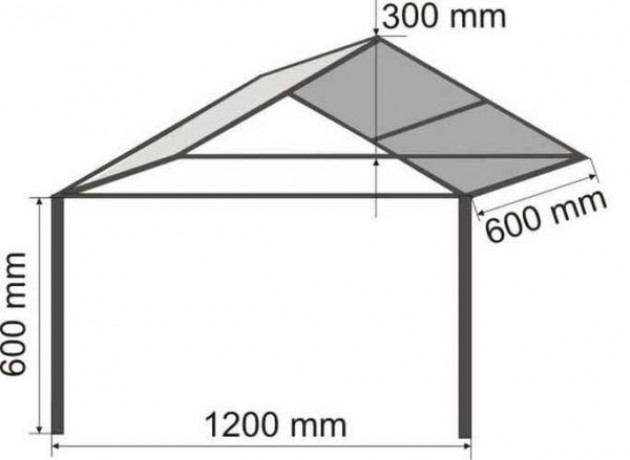 Каркас двускатного козырька