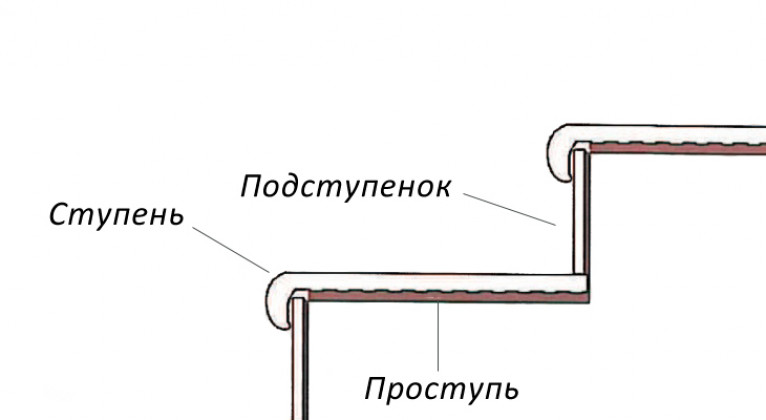 Правила строительных работ