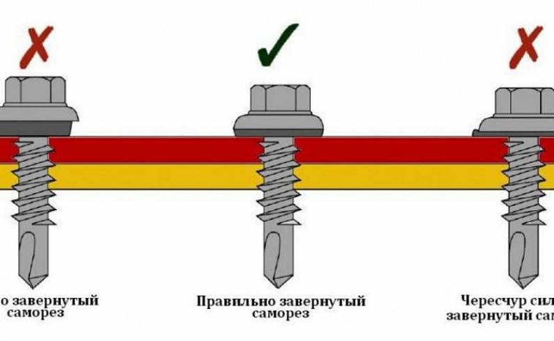 Определение необходимого количества листов