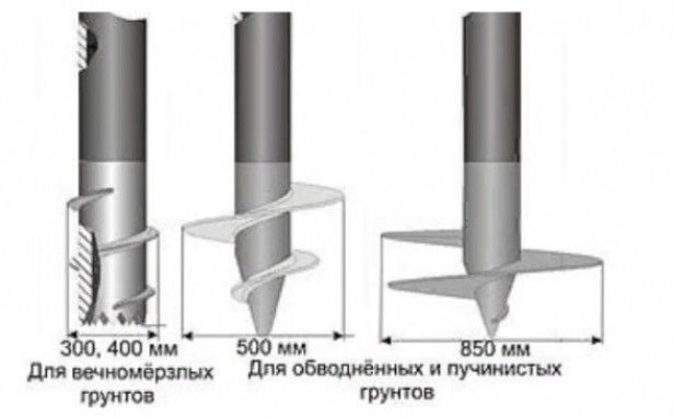 Конструктивные особенности