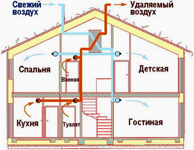 Советы экспертов