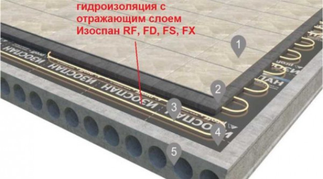 Пароизоляция с отражающим слоем Изоспан F