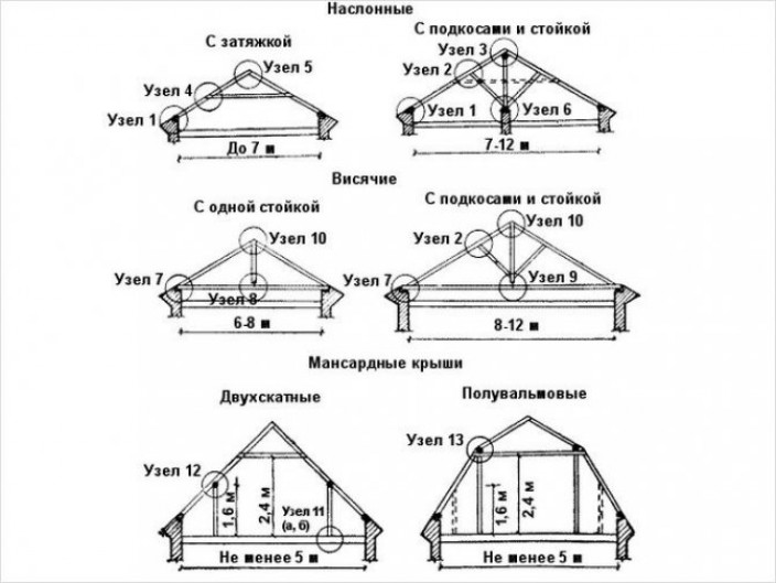 Вначале расчеты