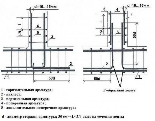 Что такое монолитная плита