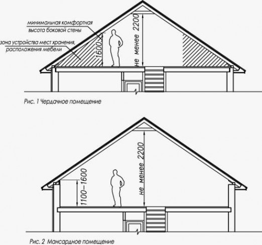 Предварительные работы и нюансы планировки