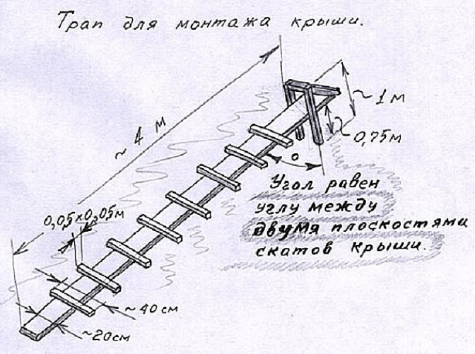 Варианты создания деревянной конструкции