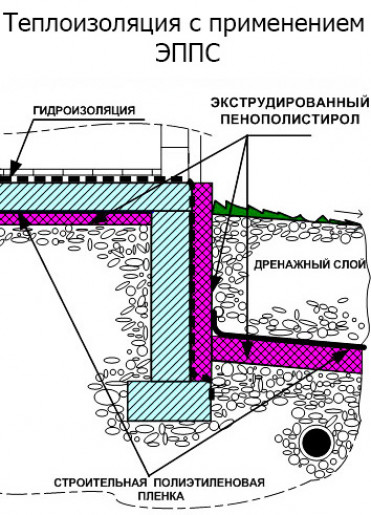 Технология утепления Пеноплексом, пошаговая инструкция