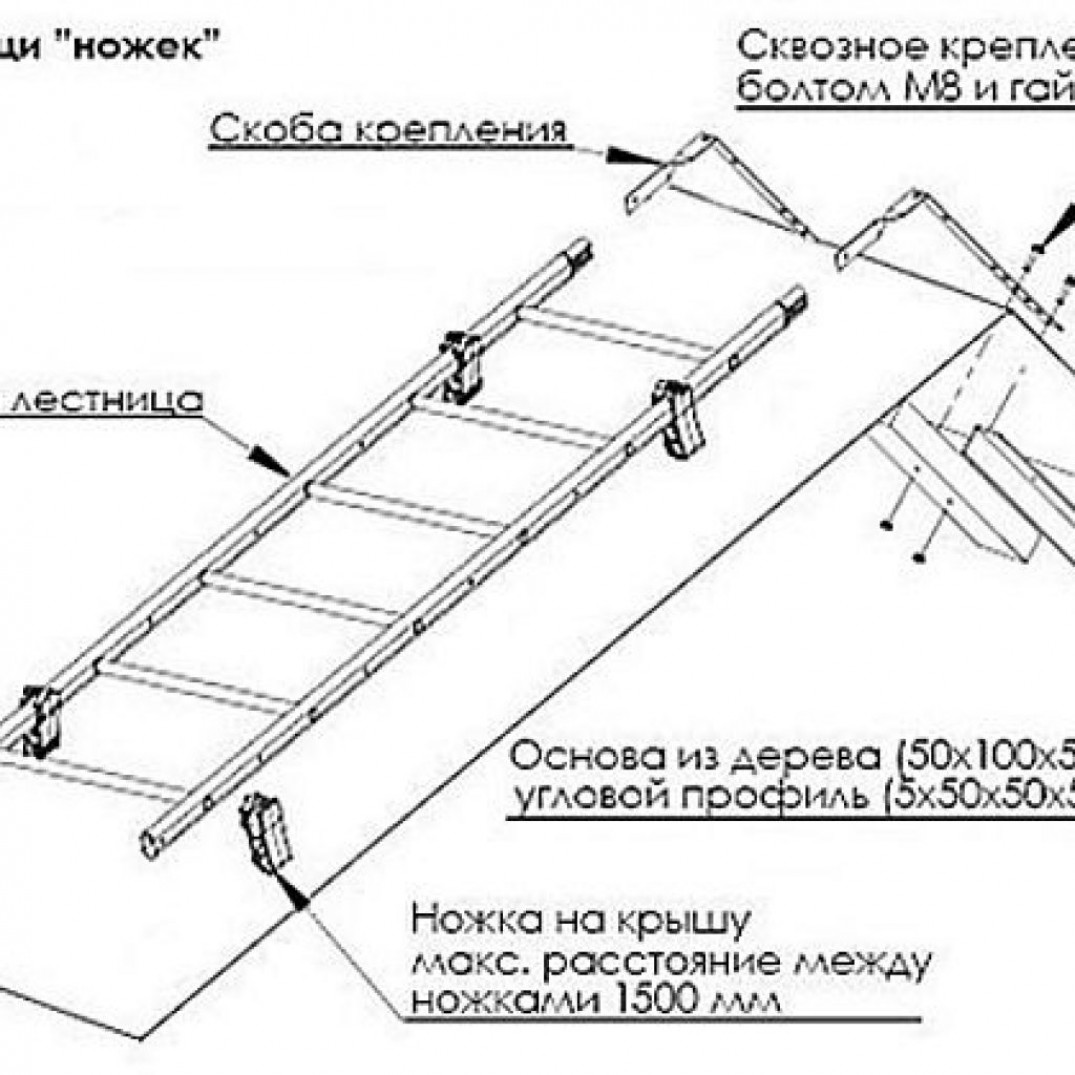 Варианты создания деревянной конструкции