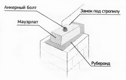 Как крепить мауэрлат на стены