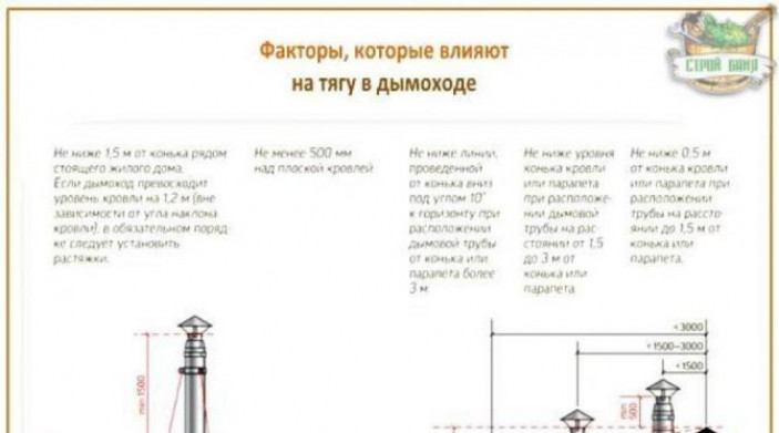 Вентилятор – преимущества и недостатки