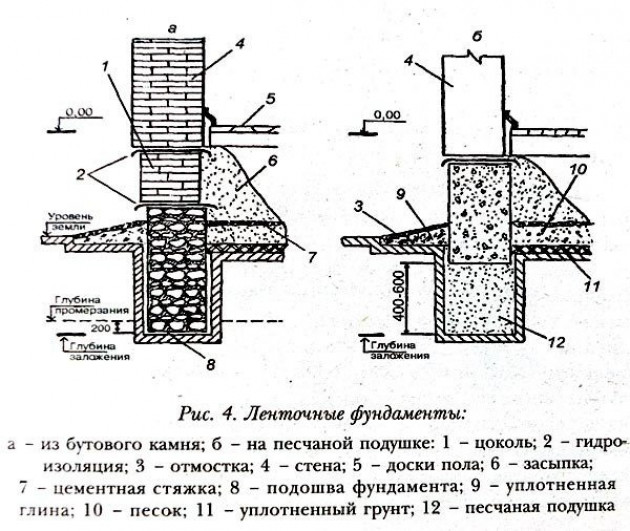 Типы конструкций