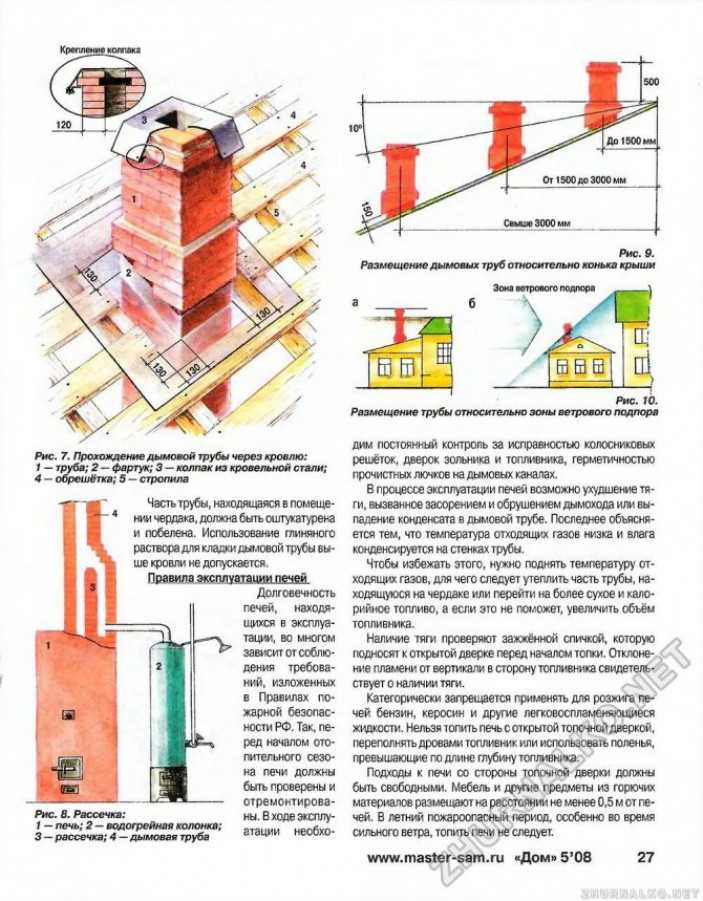 Вентилятор – преимущества и недостатки