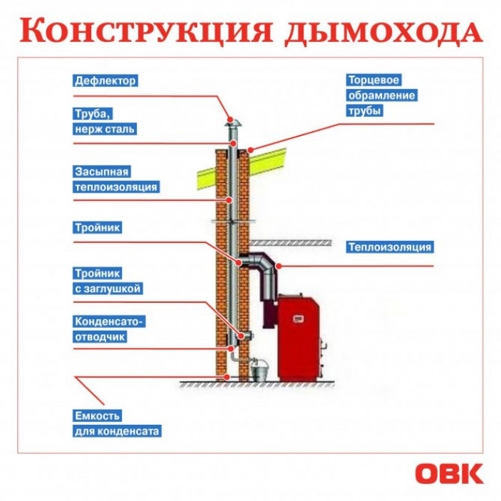 Вентилятор – преимущества и недостатки