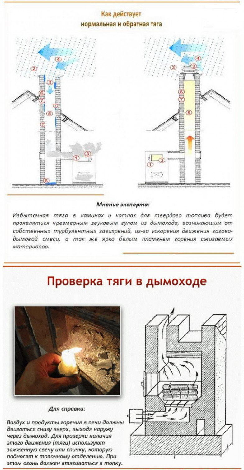 Вентилятор – преимущества и недостатки