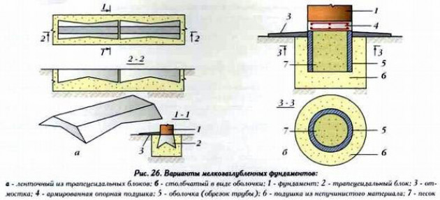 Параметры классификации