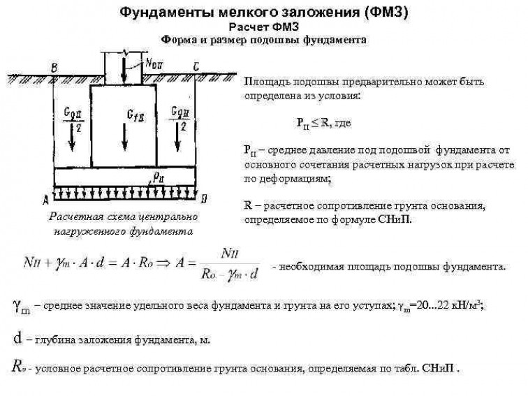 Расчет бетона для фундамента