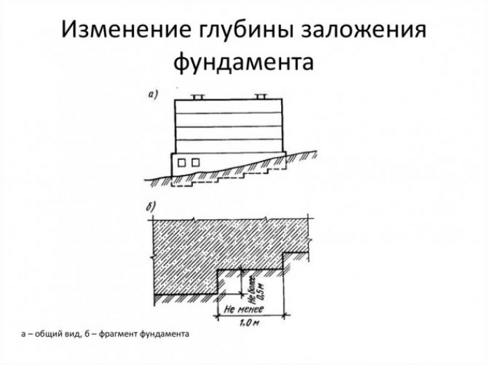 Расчет бетона для фундамента