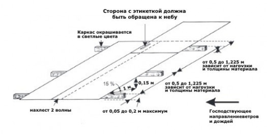 Монтаж профилированного поликарбонат – особенности листа