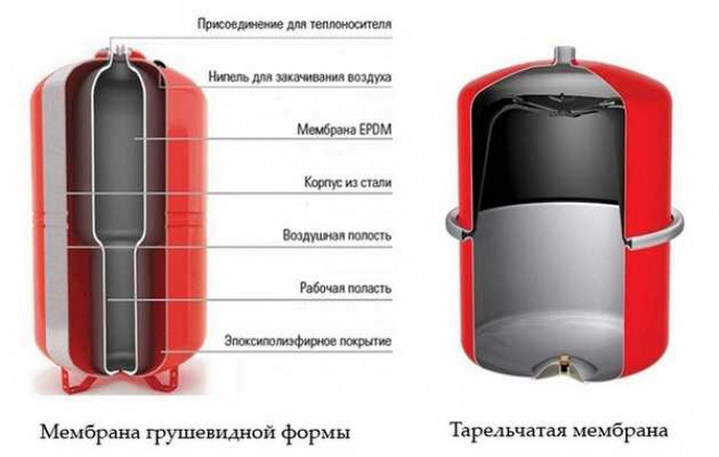 Принцип работы системы закрытого типа