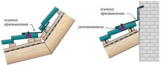 Примыкание профнастила к стене. Планки в месте примыкания стены и кровли из профнастила