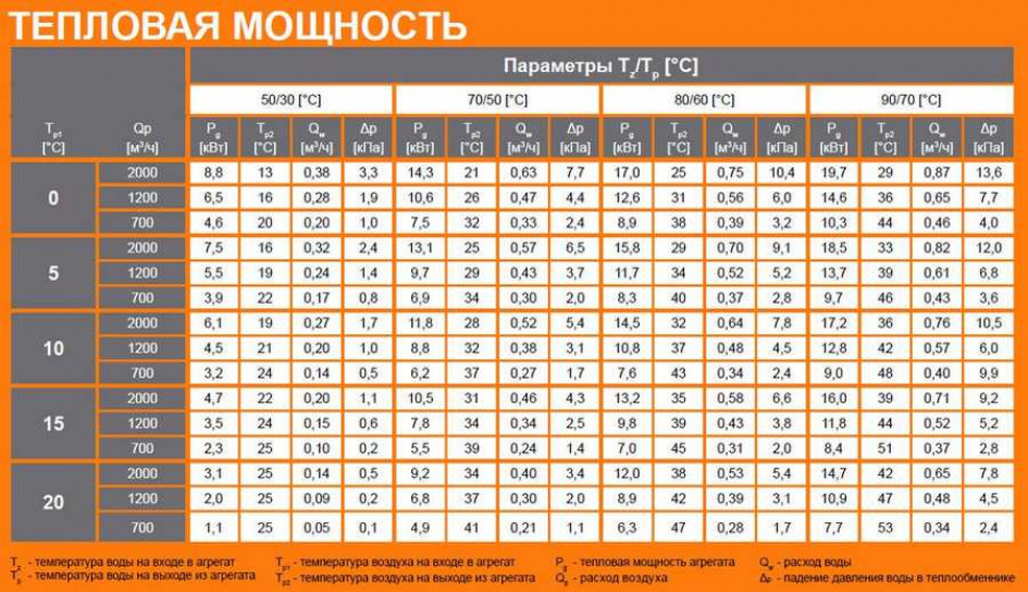 Принцип работы системы закрытого типа