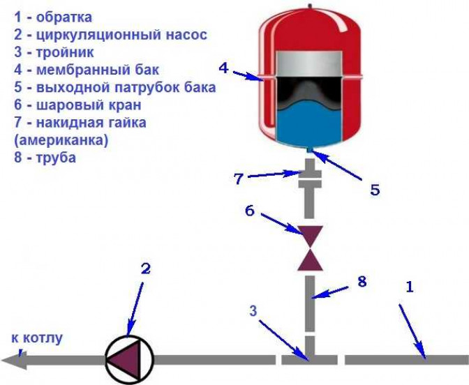 Принцип работы системы закрытого типа