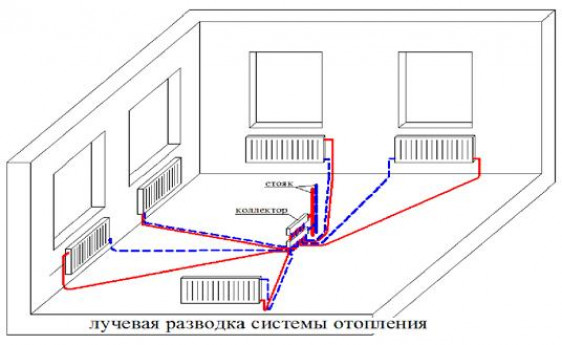 Особенности двухтрубных отопительных систем в многоквартирных домах