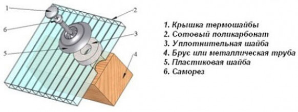 Технология крепления поликарбоната к дереву — как закрепить правильно