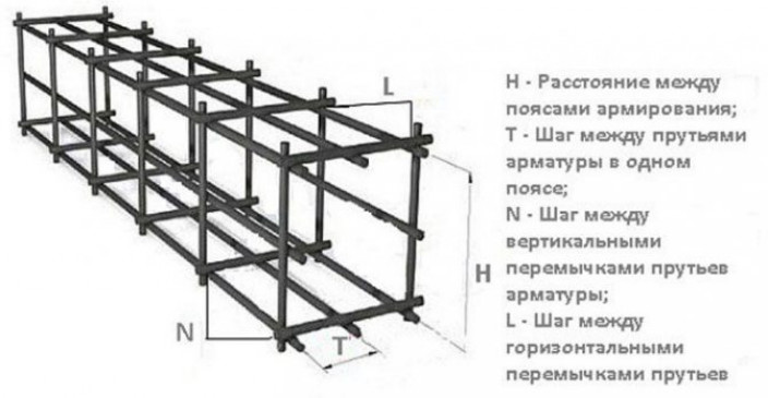 Технология возведения фундамента для забора