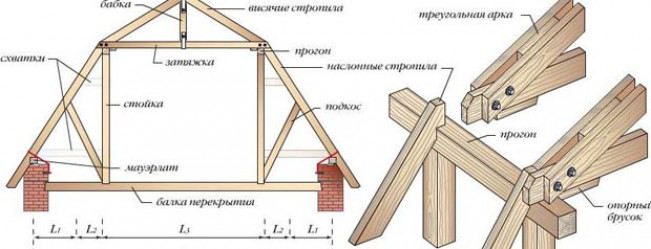 Верхние стропила ломаной крыши